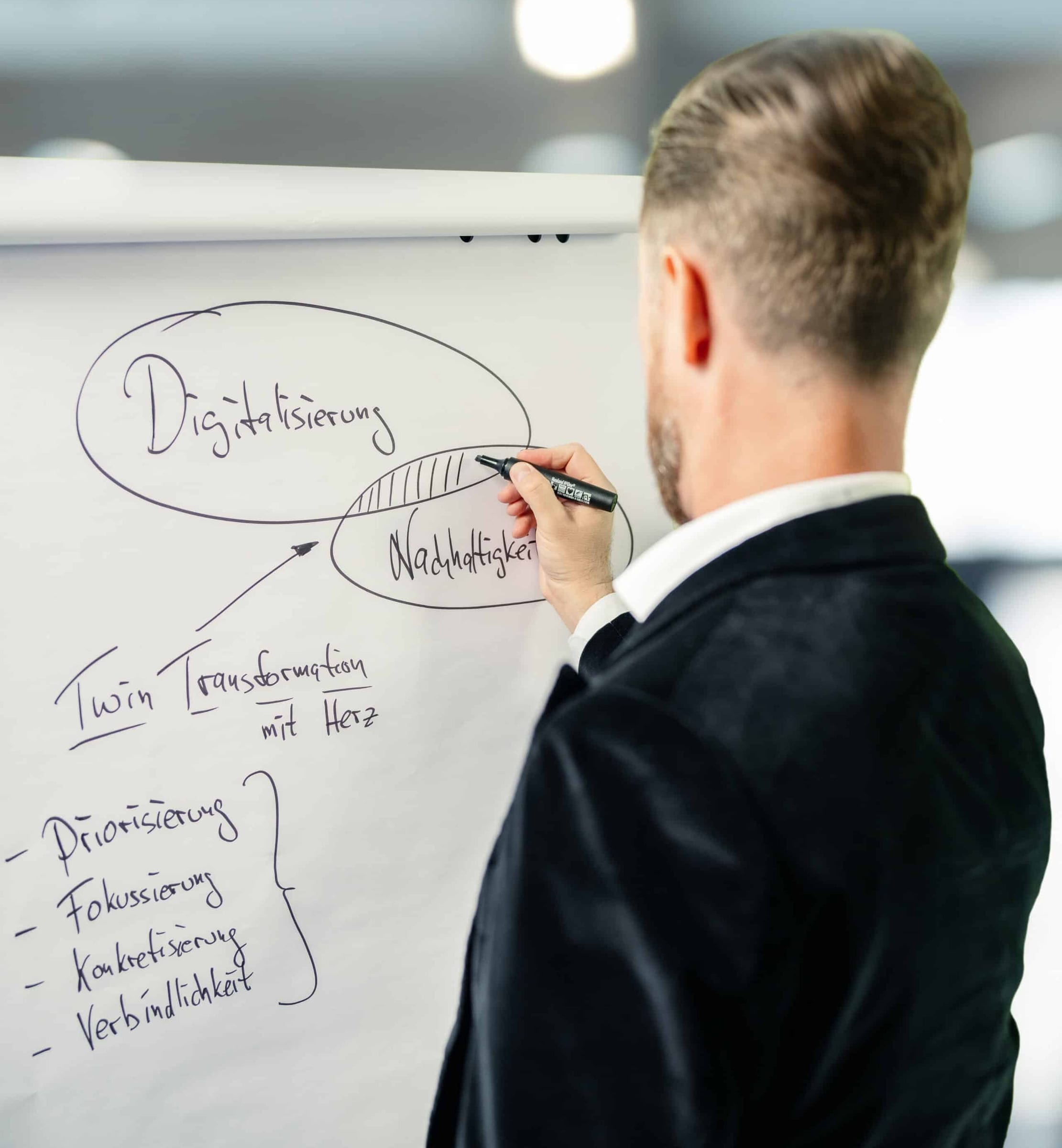 Workshop am Flipchart: Die Kreise „Digitalisierung“ und „Nachhaltigkeit“ überschneiden sich, darunter stehen „Twin Transformation mit Herz“ und die Schritte Priorisierung, Fokussierung, Konkretisierung, Verbindlichkeit